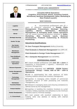 BRIEF OVERVIEW
 Accomplished professional with 20 +
years of extensive experience in Supply Chain
Management, Procurement, Strategic Sourcing,
Logistics, Stores, Distribution, Warehouse
Management & managing profit centre operations
with an overall business perspective entailing to Sales,
Marketing, New Products Lauch, Business
Development, Products Customizing & Products
Positioning.
Educational Qualifications:
M. Com-Transport Management-Andhra University.
Post-Graduate in Materials Management from APPC-AP.
Post-Graduate in Foreign Trade Management-IIFT.
PG in Computer Management from DATAPRO.
PROFESSIONAL DIGEST
 A result oriented professional with over 20 + years of
experience in Procurement / Logistics / Warehouse and
Inventory Management.
 Currently associated with UNITECH (OZON Techno
Commercial Group) - Dubai, UAE as GM – SCM &
Operations.
 Deft in spearheading the wide spectrum of tasks
including material control and inventory management.
 Expertise in managing entire breadth of commercial
operations inclusive of order processing and materials
management, etc.
 Proficient in managing stores and ensuring compliance to
defined norms by the management.
 Expertise in handling the inventory functions to curtail
inventory holding expenses and adherence to the minimum
inventory level to minimise wastage.
 A keen analyst with excellent relationship & team
building skills and abilities in liaising with internal
customers.
Logistics
Purchase
Stores
Strategic Sourcing
Vendor Tie Ups
Key Vendor
Management
Warehouse
Management
Team Building &
Leadership
Profit Centre
Operations
Revenue Expansion
Vendor Management
Execution
Technology
Management
Distribution
Franchise Module
Product Solution
Vendor Development
E - Procurement
L N Subramaniam +971 56 566 2236 Narendxb23@gmail.com
SENIOR LEVEL ASSIGNMENTS
Complete SCM & Operations
(Logistics, Procurement, Stores, Inventory Control,
Warehouse, Business Development, Sales, Marketing &
New Product Launch)
 