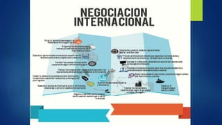 My programa de formación Negociación internacional