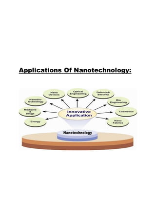 Applications Of Nanotechnology:
 