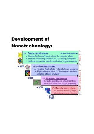 Development of
Nanotechnology:
 