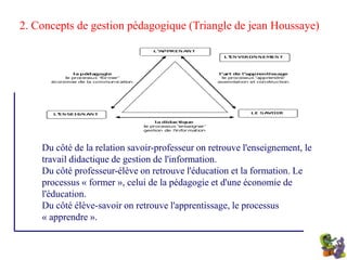 1. Objectifs Analyser l’existant et effectuer une comparaison avec des modèles existants afin de trouver un qui permet une concurrence sur le marché . Proposer un modèle, une vision, de ce que devrait être une formation pour un Technicien Spécialisé. Aider tous les acteurs impliqués dans la dynamique du changement à rendre leurs projets d'innovation technopédagogique durables et cohérant. 