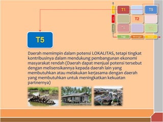 Daerah memimpin dalam potensi LOKALITAS, tetapi tingkat
kontribusinya dalam mendukung pembangunan ekonomi
masyarakat rendah (Daerah dapat menjual potensi tersebut
dengan melisensikannya kepada daerah lain yang
membutuhkan atau melakukan kerjasama dengan daerah
yang membutuhkan untuk meningkatkan kekuatan
partnernya)
 