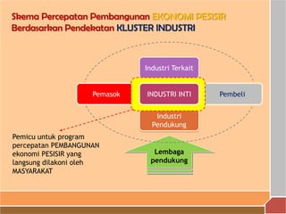 Skema Percepatan Pembangunan EKONOMI PESISIR
Berdasarkan Pendekatan KLUSTER INDUSTRI
Lembaga
pendukung
Industri Terkait
Industri
Pendukung
Pemasok Pembeli
Pemicu untuk program
percepatan PEMBANGUNAN
ekonomi PESISIR yang
langsung dilakoni oleh
MASYARAKAT
INDUSTRI INTI
 