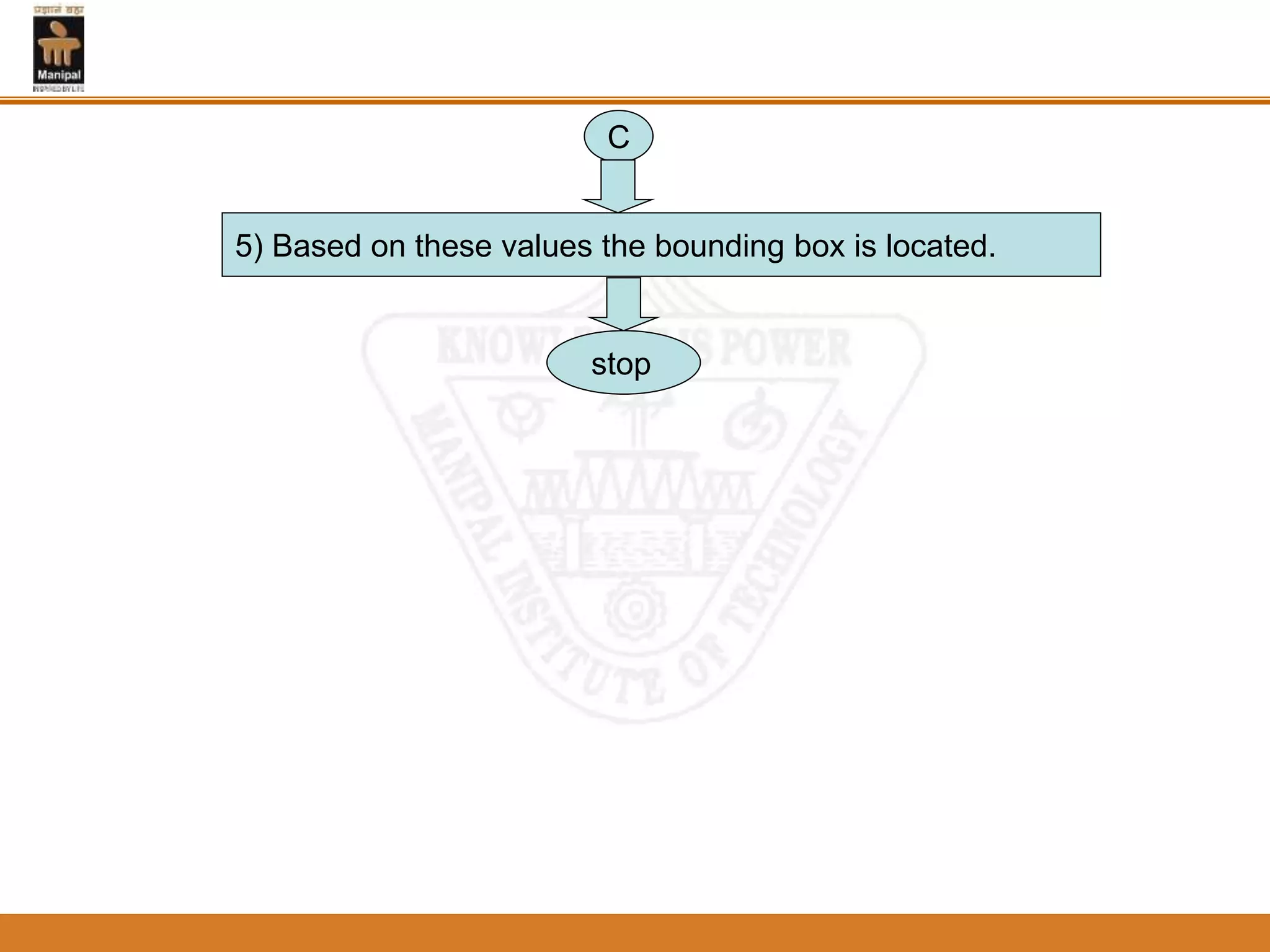 5) Based on these values the bounding box is located.
C
stop
 