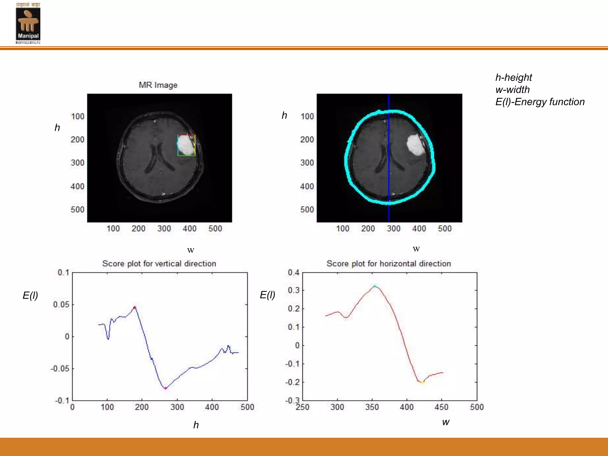 Elapsed time is 1.485019 seconds.
E(l) E(l)
w
ww
h
hh
h
h
h
w w
w
E(l) E(l)
h-height
w-width
E(l)-Energy function
 