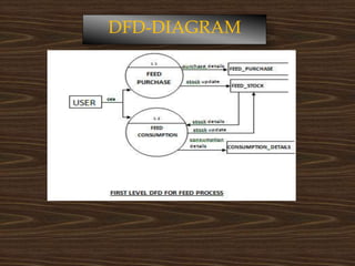 DFD-DIAGRAM
 
