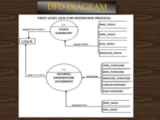 DFD-DIAGRAM
 