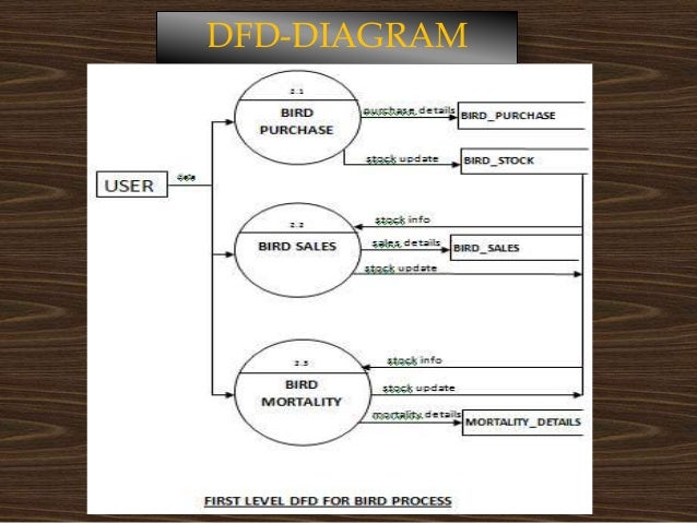 poultry farm management system project pdf poultry farm management system project pdf