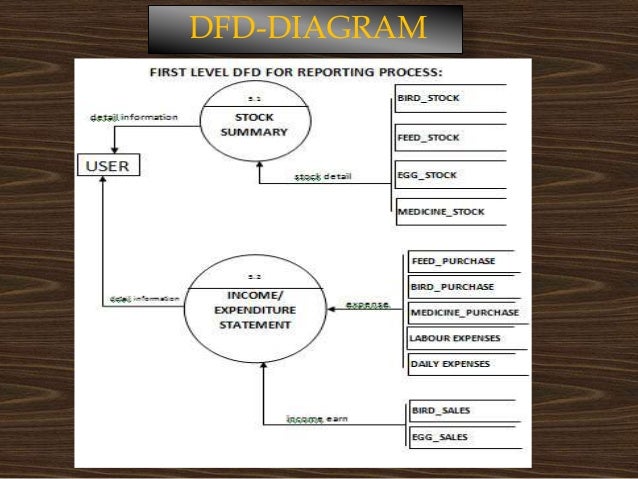 poultry farm management system project