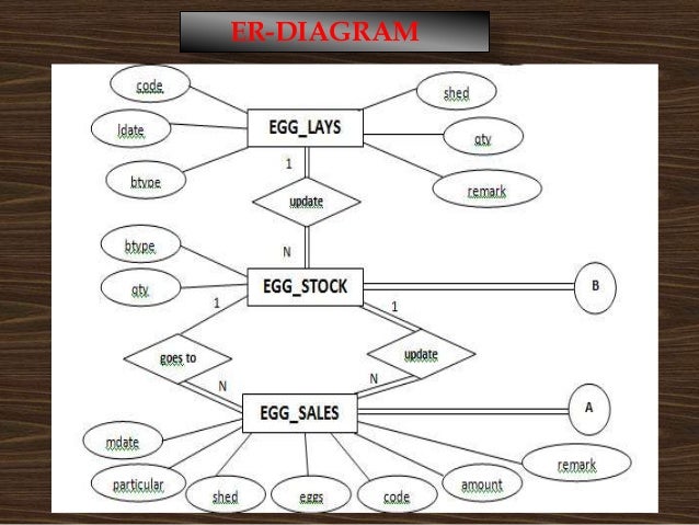poultry farm management system project pdf poultry farm management system project pdf