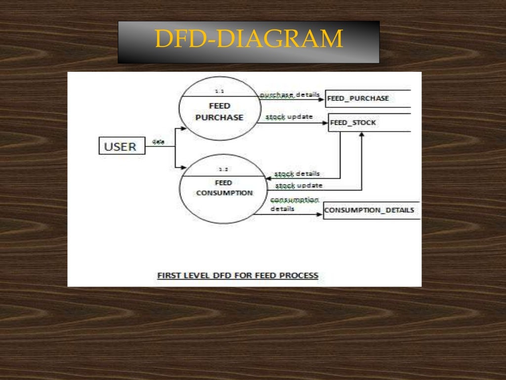 poultry farm management system project pdf poultry farm management system project pdf