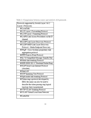 Table 4: Compression between router and switch L 3/2 protocols .
11
 