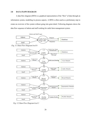 26
3.8 DATA FLOW DIAGRAM
A data flow diagram (DFD) is a graphical representation of the "flow" of data through an
information system, modelling its process aspects. A DFD is often used as a preliminary step to
create an overview of the system without going into great detail. Following diagrams shows the
data flow sequence of admin and staff working for cattle farm management system.
Fig. 3.1 Data Flow Diagram level 0
Fig. 3.2 Data Flow Diagram level 1
 