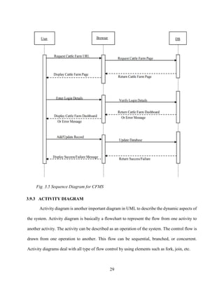 29
3.9.3 ACTIVITY DIAGRAM
Activity diagram is another important diagram in UML to describe the dynamic aspects of
the system. Activity diagram is basically a flowchart to represent the flow from one activity to
another activity. The activity can be described as an operation of the system. The control flow is
drawn from one operation to another. This flow can be sequential, branched, or concurrent.
Activity diagrams deal with all type of flow control by using elements such as fork, join, etc.
Fig. 3.5 Sequence Diagram for CFMS
 