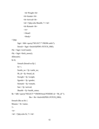 52
<th>Weight</th>
<th>Gender</th>
<th>Arrived</th>
<td><?php echo $health; ?></td>
<th>Remark</th>
</tr>
</thead>
<tbody>
<?php
$qpi = $db->query("SELECT * FROM cattle");
$result = $qpi->fetchAll(PDO::FETCH_OBJ);
#$c = $qpi->rowCount();
#$c = $qpi->fetch_assoc();
if($result){
$i=0;
foreach ($result as $j) {
$i++;
$cattle_no = $j->cattle_no;
$b_id = $j->breed_id;
$weight = $j->weight;
$gender = $j->gender;
$remark = $j->remark;
$arr = $j->arrived;
$health = $j->health_status;
$k = $db->query("SELECT * FROM breed WHERE id = '$b_id' ");
$ks = $k->fetchAll(PDO::FETCH_OBJ);
foreach ($ks as $r) {
$bname = $r->name;
?>
<tr>
<td> <?php echo $i; ?></td>
 