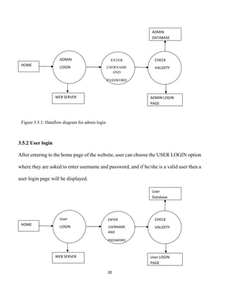 30
Figure 3.5.1: Dataflow diagram for admin login
3.5.2 User login
After entering to the home page of the website, user can choose the USER LOGIN option
where they are asked to enter username and password, and if he/she is a valid user then a
user login page will be displayed.
ADMIN
LOGIN
ENTER
USERNAME
AND
PASSWORD
CHECK
VALIDITY
ADMIN LOGIN
PAGE
WEB SERVER
HOME
ADMIN
DATABASE
User
LOGIN
ENTER
USERNAME
AND
PASSWORD
CHECK
VALIDITY
User LOGIN
PAGE
WEB SERVER
HOME
User
Database
 