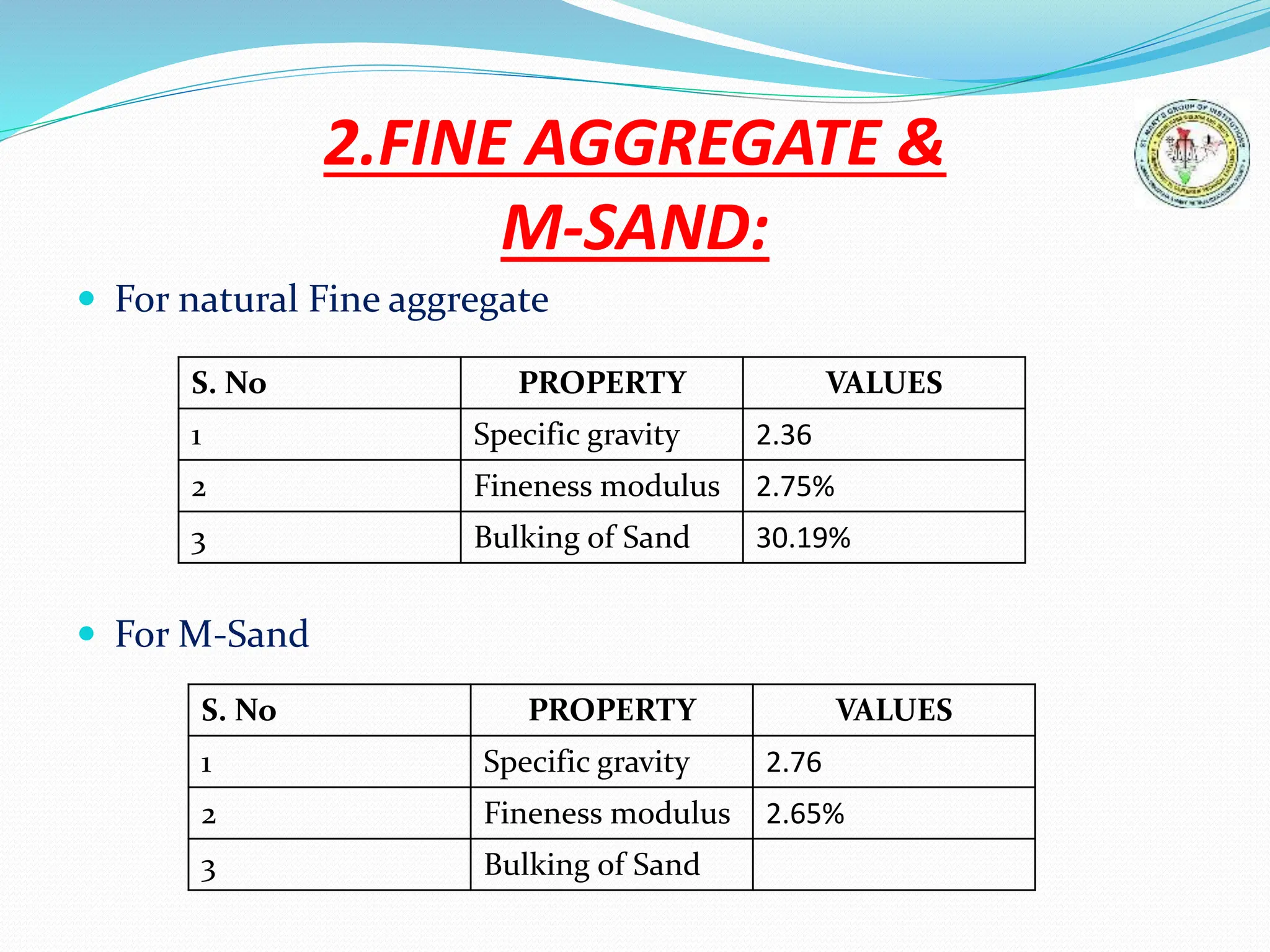 Partial replacement of fine aggregate by M-sand.pptx