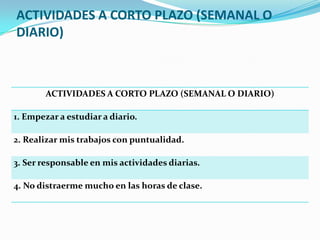 ACTIVIDADES A CORTO PLAZO (SEMANAL O
DIARIO)
ACTIVIDADES A CORTO PLAZO (SEMANAL O DIARIO)
1. Empezar a estudiar a diario.
2. Realizar mis trabajos con puntualidad.
3. Ser responsable en mis actividades diarias.
4. No distraerme mucho en las horas de clase.
 
