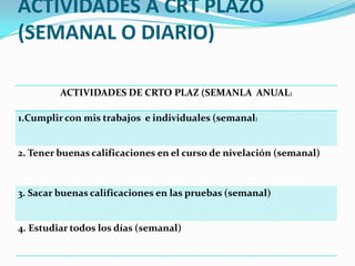 ACTIVIDADES A CRT PLAZO
(SEMANAL O DIARIO)
ACTIVIDADES DE CRTO PLAZ (SEMANLA ANUAL)
1.Cumplir con mis trabajos e individuales (semanal)
2. Tener buenas calificaciones en el curso de nivelación (semanal)
3. Sacar buenas calificaciones en las pruebas (semanal)
4. Estudiar todos los días (semanal)
 