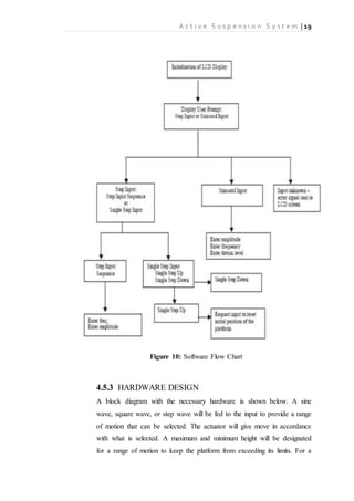 A c t i v e S u s p e n s i o n S y s t e m | 19
Figure 10: Software Flow Chart
4.5.3 HARDWARE DESIGN
A block diagram with the necessary hardware is shown below. A sine
wave, square wave, or step wave will be fed to the input to provide a range
of motion that can be selected. The actuator will give move in accordance
with what is selected. A maximum and minimum height will be designated
for a range of motion to keep the platform from exceeding its limits. For a
 