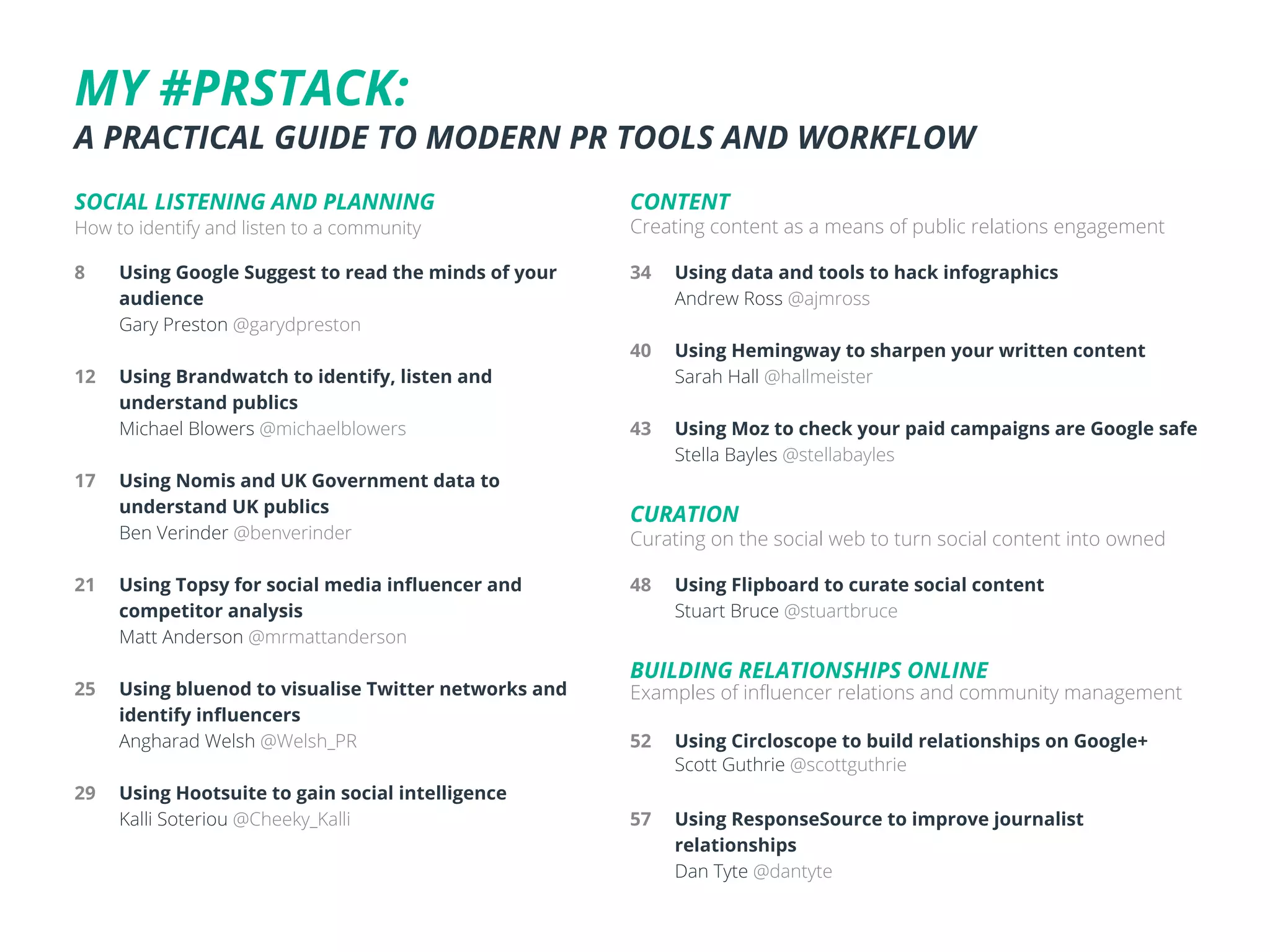 SOCIAL LISTENING AND PLANNING
How to identify and listen to a community
8	 Using Google Suggest to read the minds of your
	audience
	 Gary Preston @garydpreston
12	 Using Brandwatch to identify, listen and
	 understand publics
	 Michael Blowers @michaelblowers
17	 Using Nomis and UK Government data to
	 understand UK publics
	 Ben Verinder @benverinder
21	 Using Topsy for social media influencer and
	 competitor analysis
	 Matt Anderson @mrmattanderson
25	 Using bluenod to visualise Twitter networks and
	 identify influencers
	 Angharad Welsh @Welsh_PR
29	 Using Hootsuite to gain social intelligence
	 Kalli Soteriou @Cheeky_Kalli
MY #PRSTACK:
A PRACTICAL GUIDE TO MODERN PR TOOLS AND WORKFLOW
CONTENT
Creating content as a means of public relations engagement
34	 Using data and tools to hack infographics
	 Andrew Ross @ajmross
40	 Using Hemingway to sharpen your written content
	 Sarah Hall @hallmeister
43	 Using Moz to check your paid campaigns are Google safe
	 Stella Bayles @stellabayles
CURATION
Curating on the social web to turn social content into owned
48	 Using Flipboard to curate social content
	 Stuart Bruce @stuartbruce
BUILDING RELATIONSHIPS ONLINE
Examples of influencer relations and community management
52	 Using Circloscope to build relationships on Google+
	 Scott Guthrie @scottguthrie
57	 Using ResponseSource to improve journalist
	relationships
	 Dan Tyte @dantyte
 