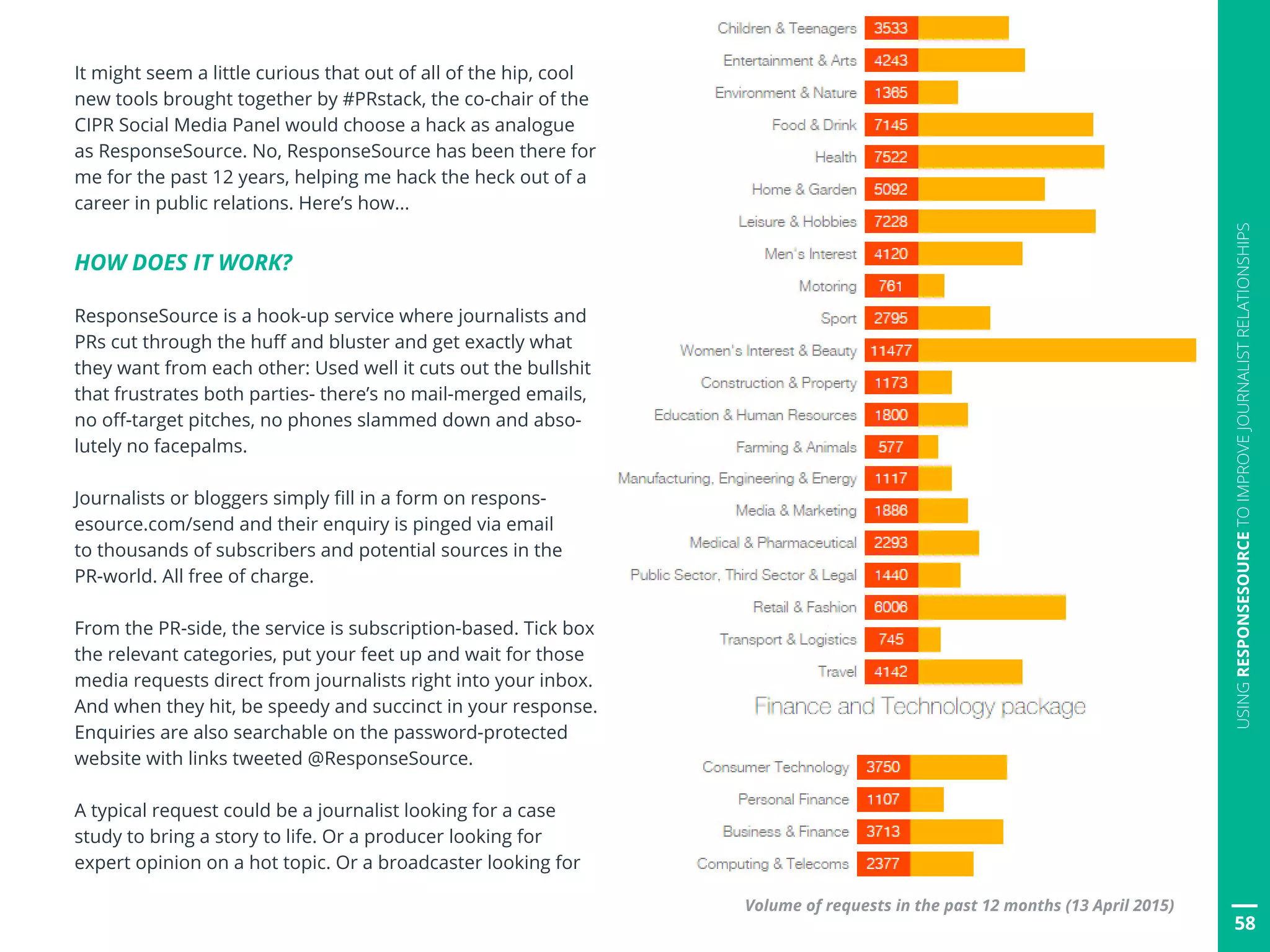 It might seem a little curious that out of all of the hip, cool
new tools brought together by #PRstack, the co-chair of the
CIPR Social Media Panel would choose a hack as analogue
as ResponseSource. No, ResponseSource has been there for
me for the past 12 years, helping me hack the heck out of a
career in public relations. Here’s how...
HOW DOES IT WORK?
ResponseSource is a hook-up service where journalists and
PRs cut through the huff and bluster and get exactly what
they want from each other: Used well it cuts out the bullshit
that frustrates both parties- there’s no mail-merged emails,
no off-target pitches, no phones slammed down and abso-
lutely no facepalms.
Journalists or bloggers simply fill in a form on respons-
esource.com/send and their enquiry is pinged via email
to thousands of subscribers and potential sources in the
PR-world. All free of charge.
From the PR-side, the service is subscription-based. Tick box
the relevant categories, put your feet up and wait for those
media requests direct from journalists right into your inbox.
And when they hit, be speedy and succinct in your response.
Enquiries are also searchable on the password-protected
website with links tweeted @ResponseSource.
A typical request could be a journalist looking for a case
study to bring a story to life. Or a producer looking for
expert opinion on a hot topic. Or a broadcaster looking for
Volume of requests in the past 12 months (13 April 2015)
58
USINGRESPONSESOURCETOIMPROVEJOURNALISTRELATIONSHIPS
 