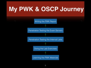 My PWK & OSCP Journey
Learning the PWK Materials
5
Doing the Lab Exercises
Writing the PWK Report
Penetration Testing the Exam Servers
Penetration Testing the Internal Labs
 
