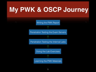 My PWK & OSCP Journey
Learning the PWK Materials
5
Doing the Lab Exercises
Writing the PWK Report
Penetration Testing the ...