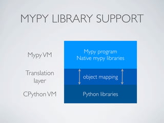 MYPY LIBRARY SUPPORT

                Mypy program
 Mypy VM      Native mypy libraries

Translation
                object mapping
   layer

CPython VM      Python libraries
 