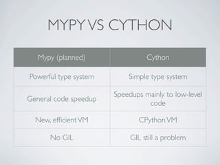 MYPY VS CYTHON
   Mypy (planned)                Cython

Powerful type system       Simple type system

                       Speedups mainly to low-level
General code speedup
                                 code

  New, efﬁcient VM            CPython VM

      No GIL                GIL still a problem
 