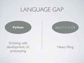 LANGUAGE GAP

    Python         Java, C++, C, C#




 Scripting, web
development, UI,    Heavy lifting
  prototyping
 