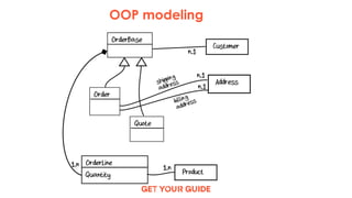 Domain Driven Design Made Functional with Python | PDF