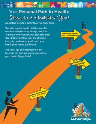 Your Personal Path to Health:
   Steps to a Healthier You!
A healthful lifestyle is easier than you might think.

The path to good health isn't the same for
everyone and yours may change over time.
                                                         Make smart choices
To travel down your personal path, take small           from every food group.
steps that are right for you, one at a time.
Every step adds up, so you’ll reach your
health goals before you know it.

The steps, tips and information in this
brochure can start you down your path to
good health. Happy Trails!
                                                                    Find y
                                                                           ou
                                                                      betwe r balance
                                                                  and p      en
                                                                        hysica food
                                                                               l activ
                                                                                       ity.




                                                  n
                                           tritio
                                       t nu ries.
                                     os alo
                                 em      c
                            et th f your
                           G to
                             o u
 