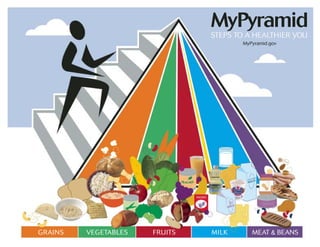 My  Pyramid  Poster