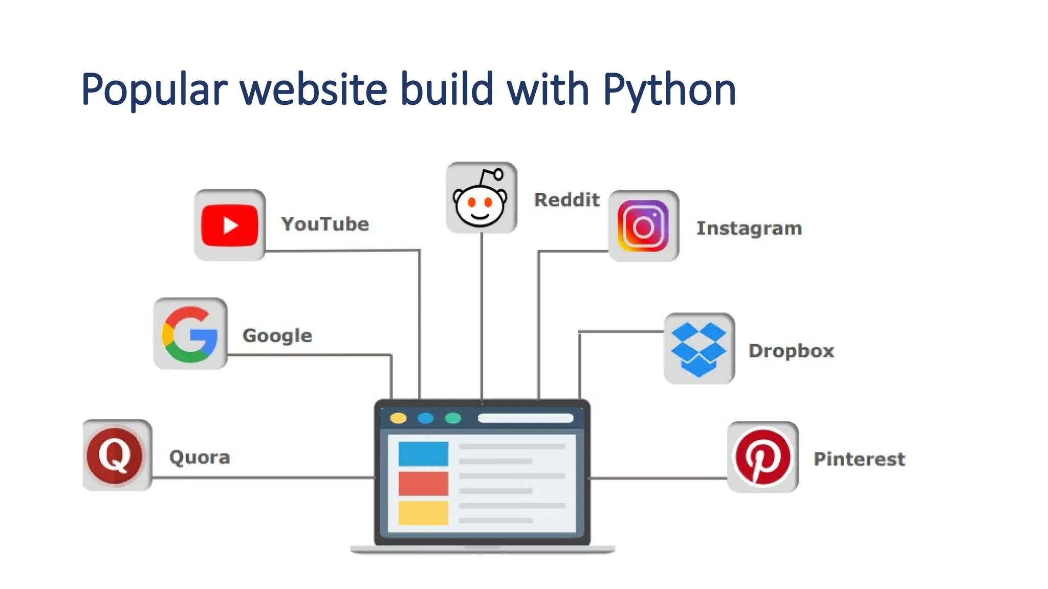 Popular website build with Python
 