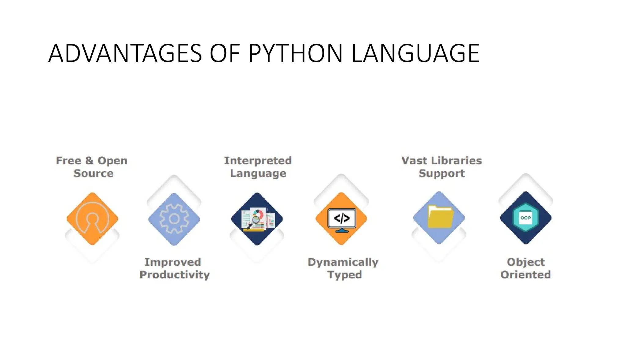 ADVANTAGES OF PYTHON LANGUAGE
 