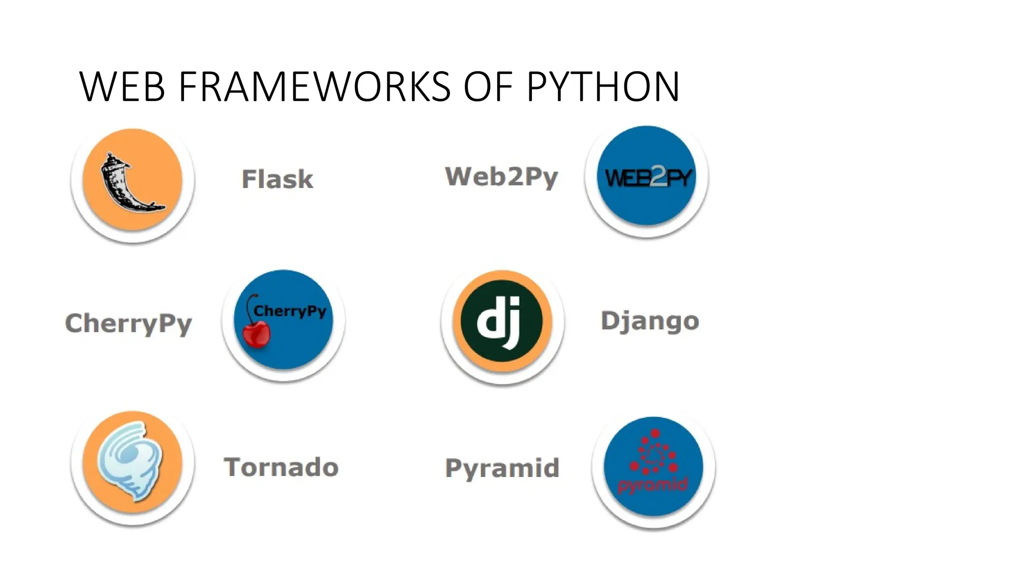 WEB FRAMEWORKS OF PYTHON
 