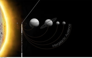 Thursday, 15 May 2014
 