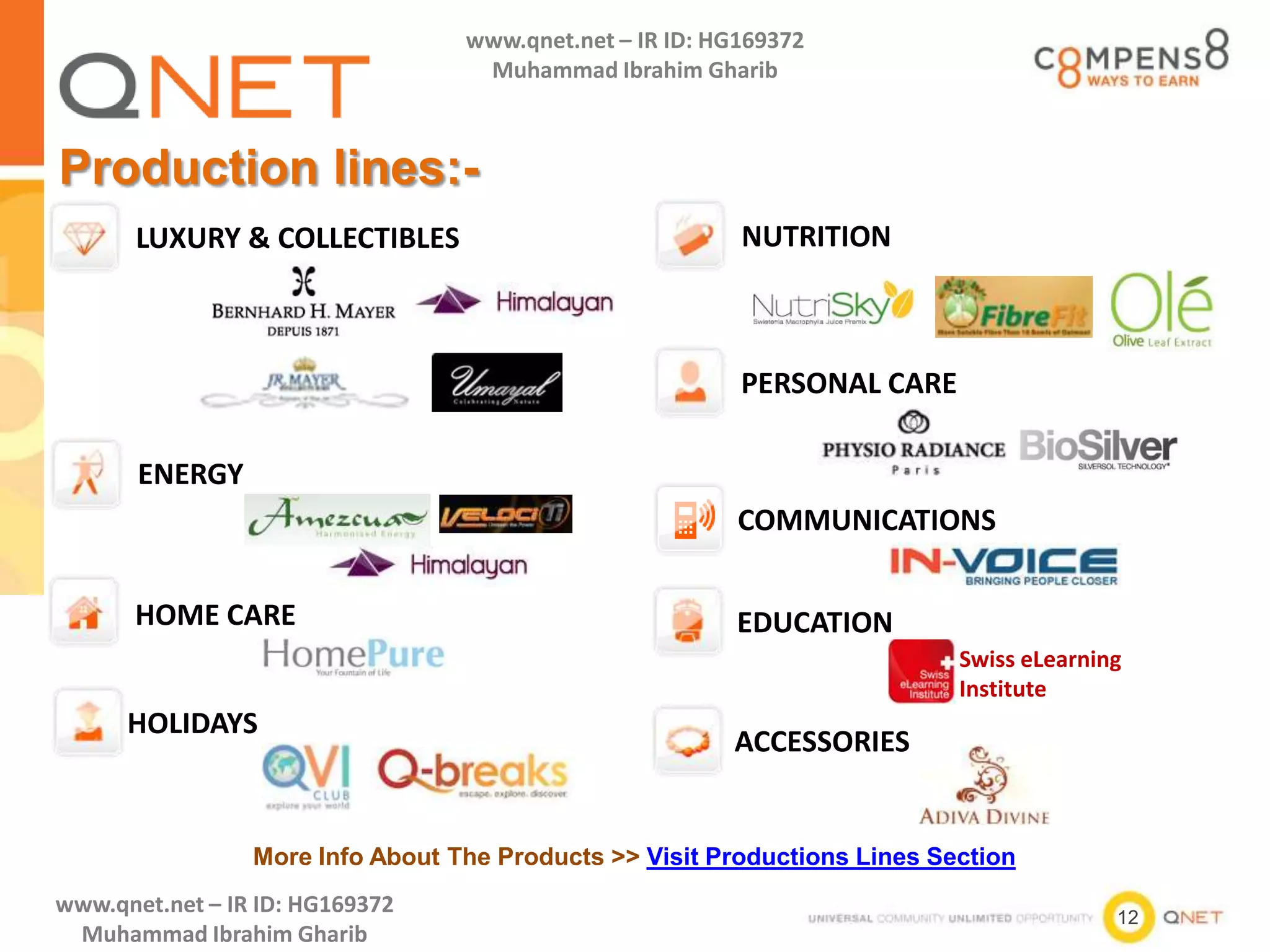 12
www.qnet.net – IR ID: HG169372
Muhammad Ibrahim Gharib
www.qnet.net – IR ID: HG169372
Muhammad Ibrahim Gharib
LUXURY & COLLECTIBLES NUTRITION
PERSONAL CARE
HOME CARE
HOLIDAYS
ENERGY
COMMUNICATIONS
ACCESSORIES
EDUCATION
Production lines:-
Swiss eLearning
Institute
More Info About The Products >> Visit Productions Lines Section
 