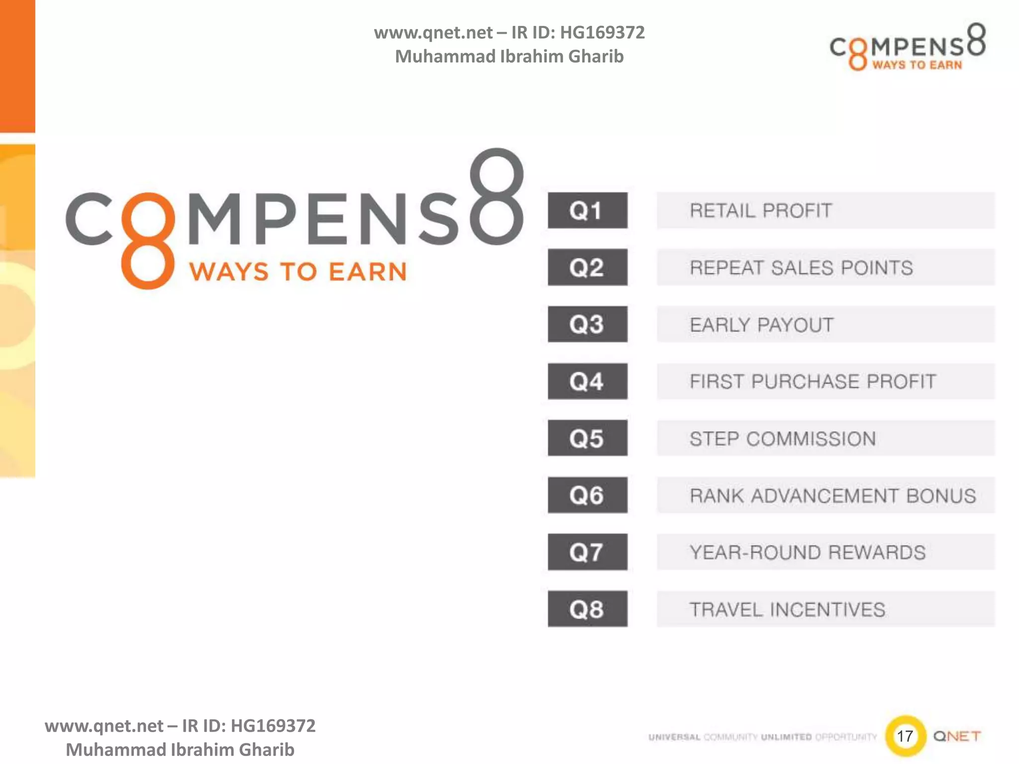 17
www.qnet.net – IR ID: HG169372
Muhammad Ibrahim Gharib
www.qnet.net – IR ID: HG169372
Muhammad Ibrahim Gharib
 