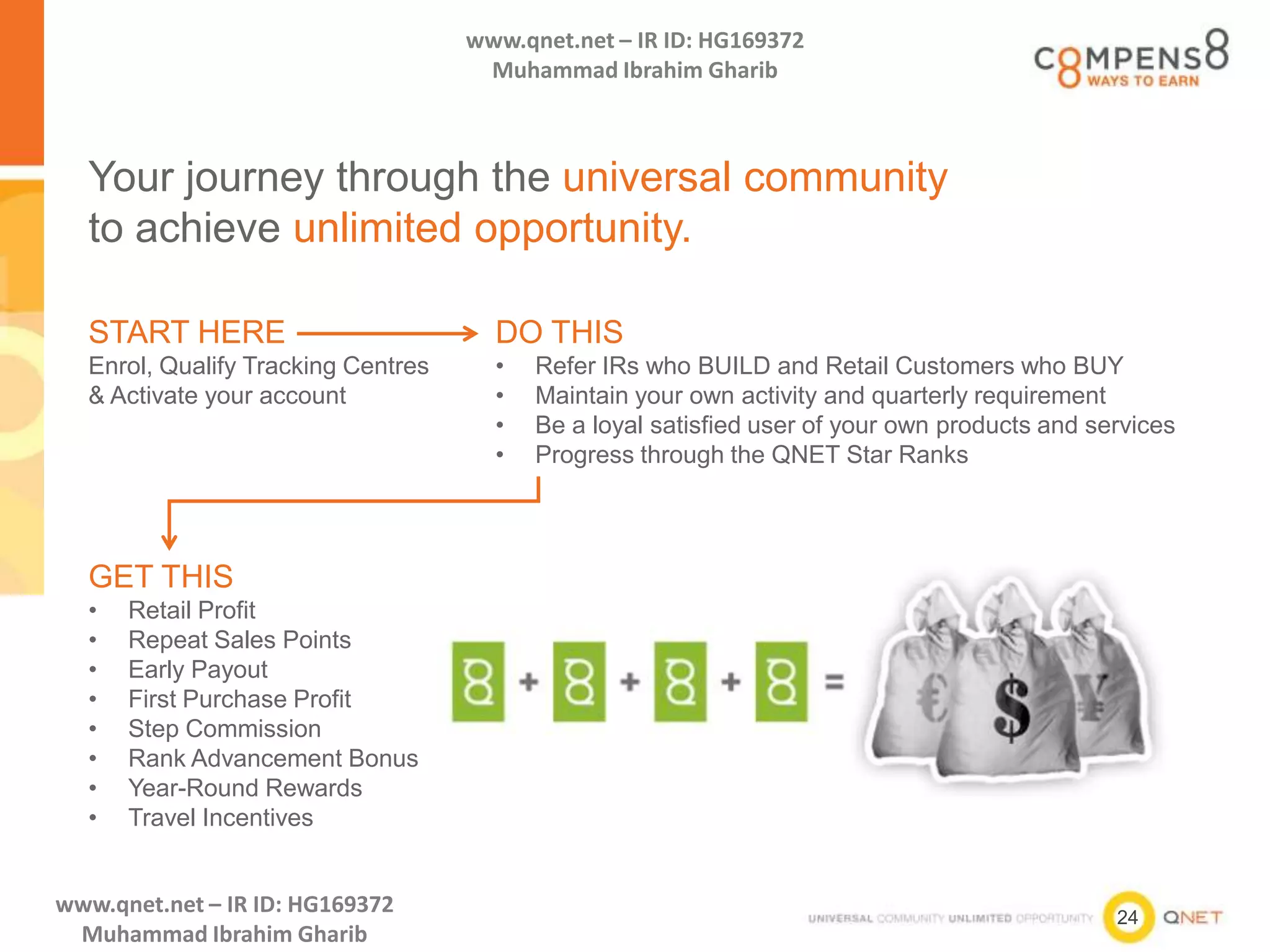 24
www.qnet.net – IR ID: HG169372
Muhammad Ibrahim Gharib
www.qnet.net – IR ID: HG169372
Muhammad Ibrahim Gharib
Your journey through the universal community
to achieve unlimited opportunity.
START HERE
Enrol, Qualify Tracking Centres
& Activate your account
DO THIS
• Refer IRs who BUILD and Retail Customers who BUY
• Maintain your own activity and quarterly requirement
• Be a loyal satisfied user of your own products and services
• Progress through the QNET Star Ranks
GET THIS
• Retail Profit
• Repeat Sales Points
• Early Payout
• First Purchase Profit
• Step Commission
• Rank Advancement Bonus
• Year-Round Rewards
• Travel Incentives
 