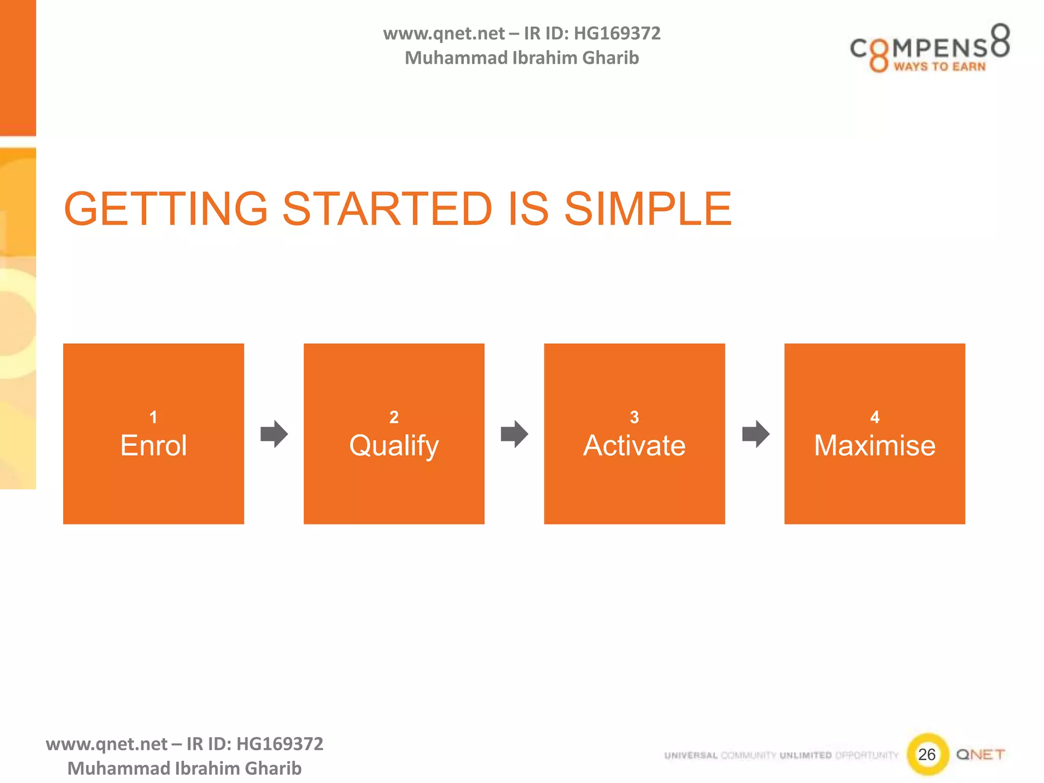 26
www.qnet.net – IR ID: HG169372
Muhammad Ibrahim Gharib
www.qnet.net – IR ID: HG169372
Muhammad Ibrahim Gharib
GETTING STARTED IS SIMPLE
1
Enrol
2
Qualify
3
Activate
4
Maximise
 