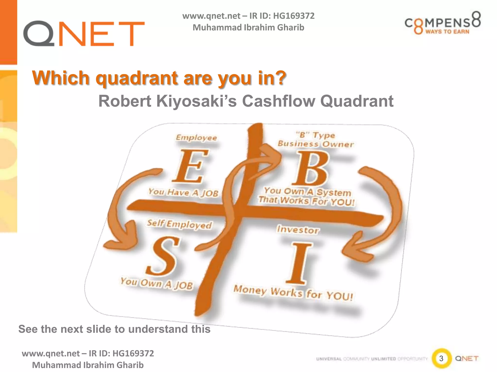 3
www.qnet.net – IR ID: HG169372
Muhammad Ibrahim Gharib
www.qnet.net – IR ID: HG169372
Muhammad Ibrahim Gharib
Which quadrant are you in?
Robert Kiyosaki’s Cashflow Quadrant
See the next slide to understand this
 