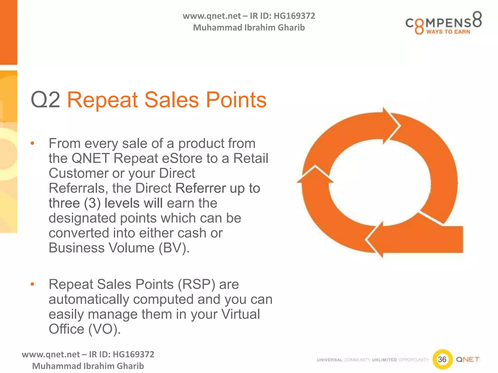 36
www.qnet.net – IR ID: HG169372
Muhammad Ibrahim Gharib
www.qnet.net – IR ID: HG169372
Muhammad Ibrahim Gharib
Q2 Repeat Sales Points
• From every sale of a product from
the QNET Repeat eStore to a Retail
Customer or your Direct
Referrals, the Direct Referrer up to
three (3) levels will earn the
designated points which can be
converted into either cash or
Business Volume (BV).
• Repeat Sales Points (RSP) are
automatically computed and you can
easily manage them in your Virtual
Office (VO).
 