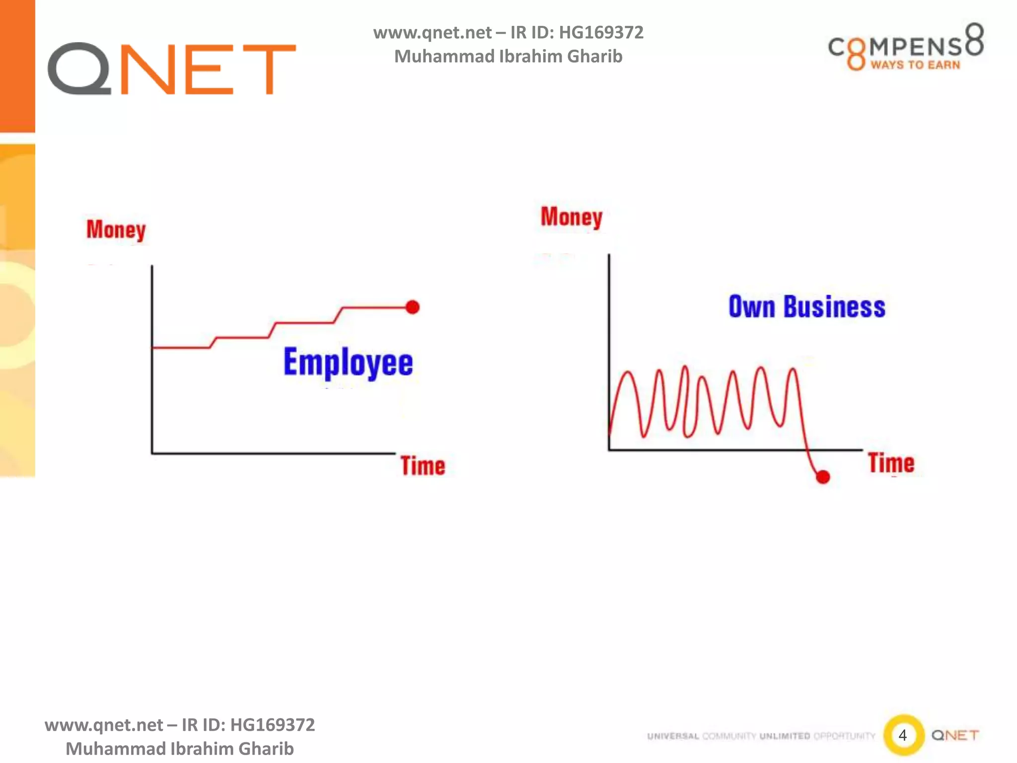 4
www.qnet.net – IR ID: HG169372
Muhammad Ibrahim Gharib
www.qnet.net – IR ID: HG169372
Muhammad Ibrahim Gharib
 