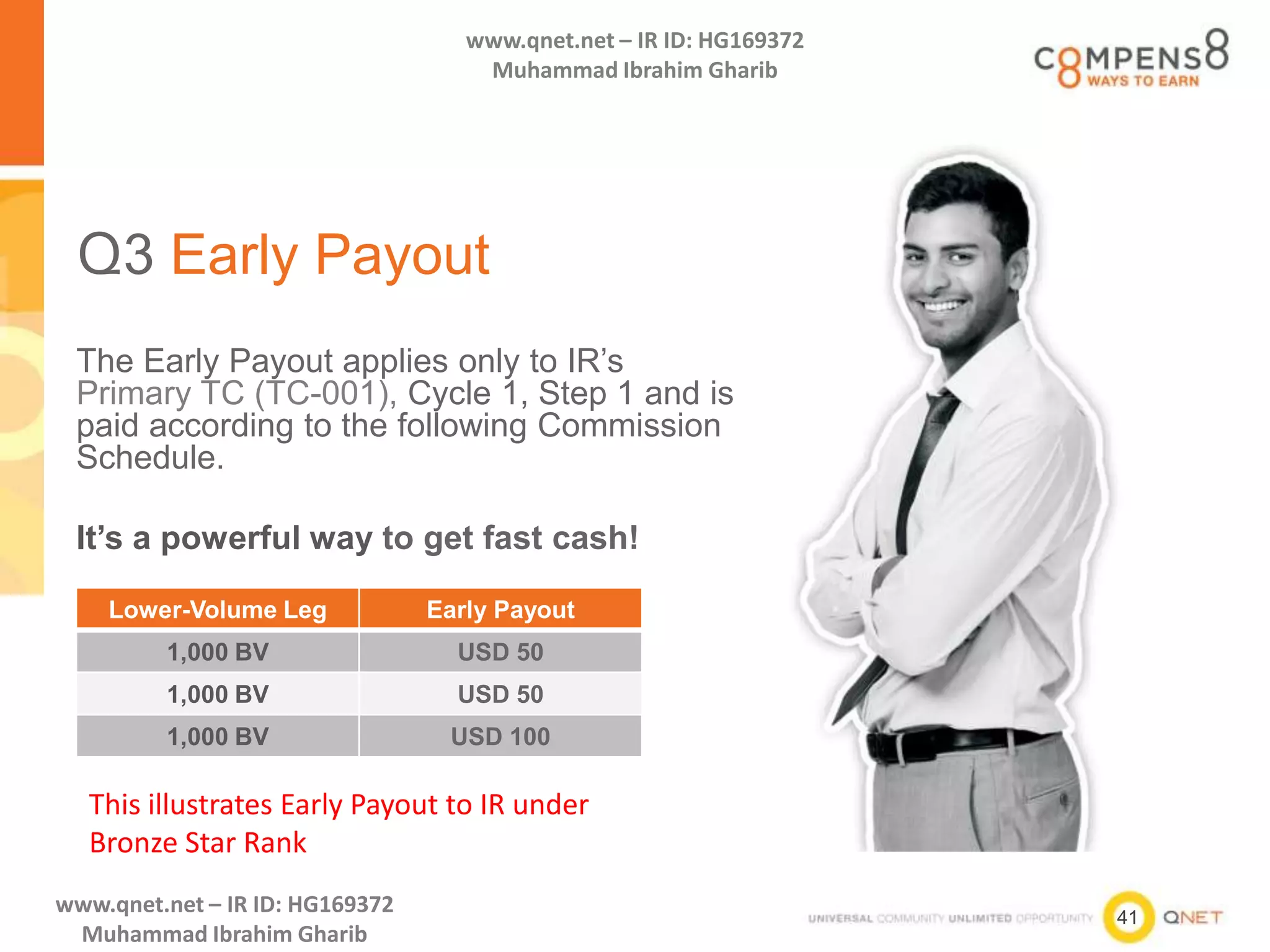 41
www.qnet.net – IR ID: HG169372
Muhammad Ibrahim Gharib
www.qnet.net – IR ID: HG169372
Muhammad Ibrahim Gharib
Q3 Early Payout
The Early Payout applies only to IR’s
Primary TC (TC-001), Cycle 1, Step 1 and is
paid according to the following Commission
Schedule.
It’s a powerful way to get fast cash!
Lower-Volume Leg Early Payout
1,000 BV USD 50
1,000 BV USD 50
1,000 BV USD 100
This illustrates Early Payout to IR under
Bronze Star Rank
 