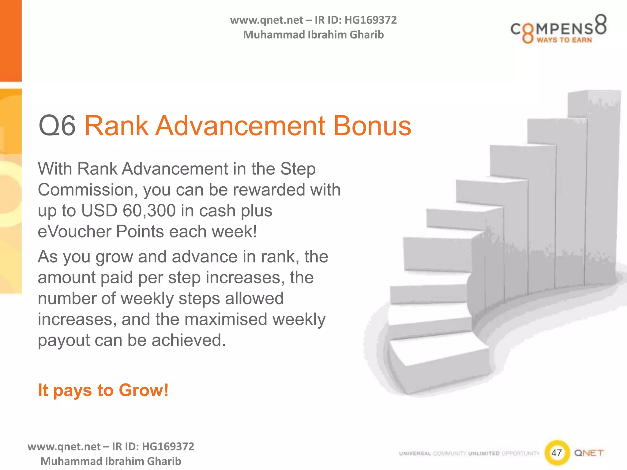47
www.qnet.net – IR ID: HG169372
Muhammad Ibrahim Gharib
www.qnet.net – IR ID: HG169372
Muhammad Ibrahim Gharib
Q6 Rank Advancement Bonus
With Rank Advancement in the Step
Commission, you can be rewarded with
up to USD 60,300 in cash plus
eVoucher Points each week!
As you grow and advance in rank, the
amount paid per step increases, the
number of weekly steps allowed
increases, and the maximised weekly
payout can be achieved.
It pays to Grow!
 