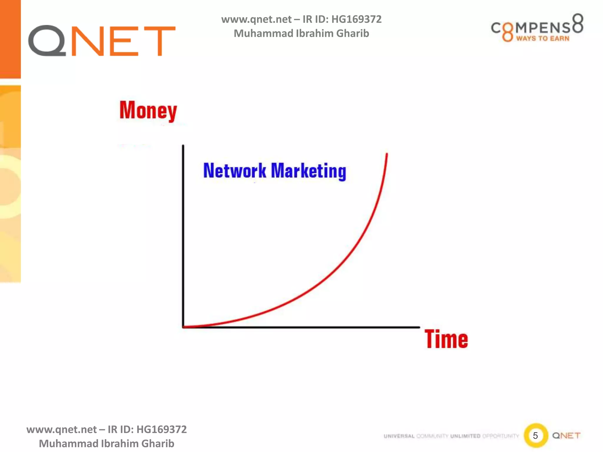 5
www.qnet.net – IR ID: HG169372
Muhammad Ibrahim Gharib
www.qnet.net – IR ID: HG169372
Muhammad Ibrahim Gharib
 