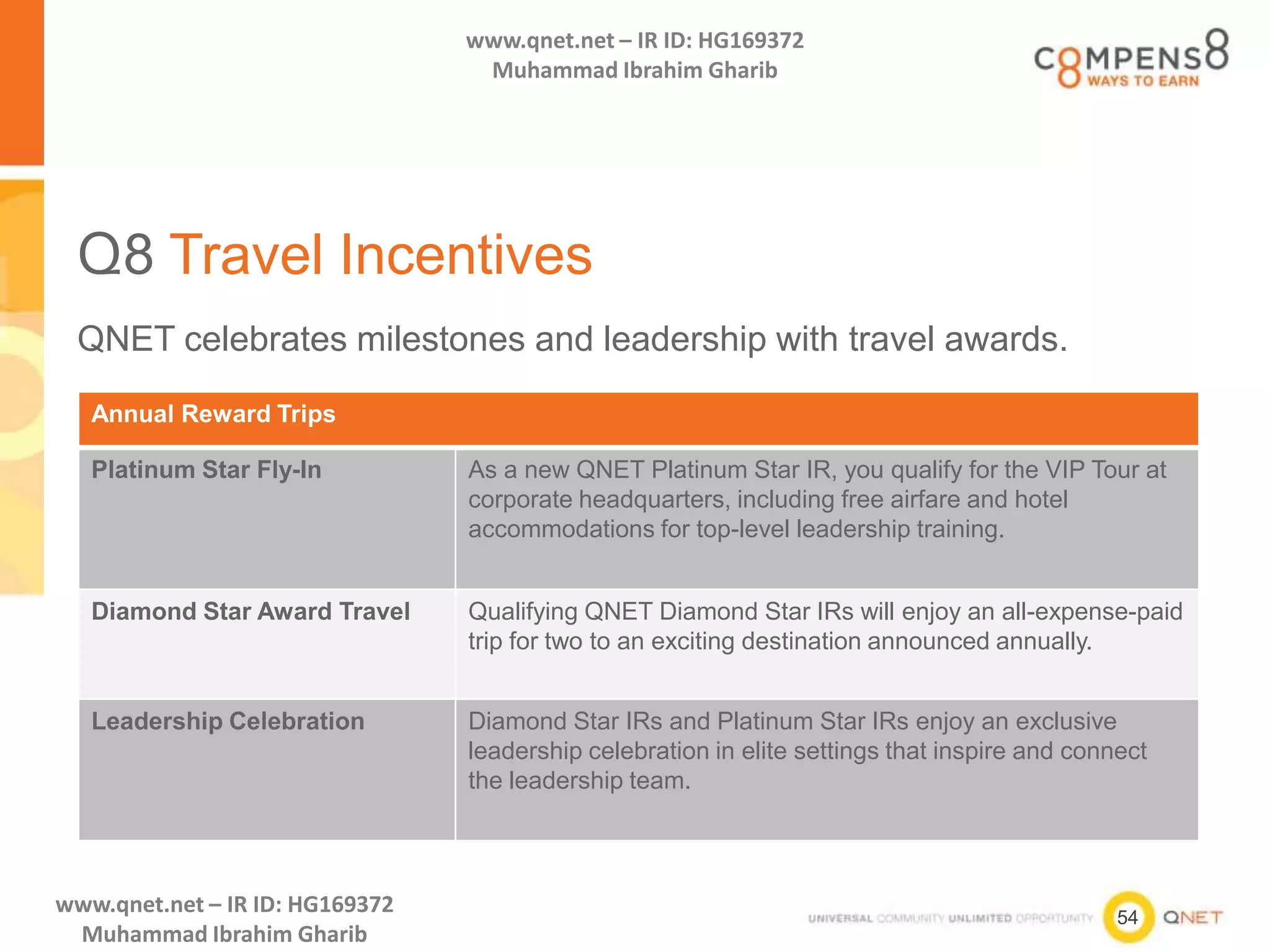 54
www.qnet.net – IR ID: HG169372
Muhammad Ibrahim Gharib
www.qnet.net – IR ID: HG169372
Muhammad Ibrahim Gharib
Q8 Travel Incentives
QNET celebrates milestones and leadership with travel awards.
Annual Reward Trips
Platinum Star Fly-In As a new QNET Platinum Star IR, you qualify for the VIP Tour at
corporate headquarters, including free airfare and hotel
accommodations for top-level leadership training.
Diamond Star Award Travel Qualifying QNET Diamond Star IRs will enjoy an all-expense-paid
trip for two to an exciting destination announced annually.
Leadership Celebration Diamond Star IRs and Platinum Star IRs enjoy an exclusive
leadership celebration in elite settings that inspire and connect
the leadership team.
 