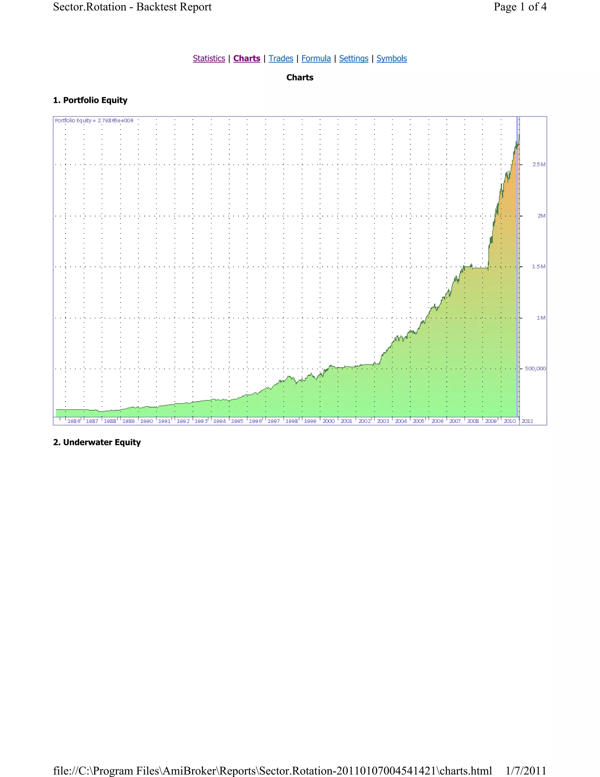 Sector.Rotation - Backtest Report                                                          Page 1 of 4



                             Statistics | Charts | Trades | Formula | Settings | Symbols

                                                      Charts

1. Portfolio Equity




2. Underwater Equity




file://C:Program FilesAmiBrokerReportsSector.Rotation-20110107004541421charts.html      1/7/2011
 